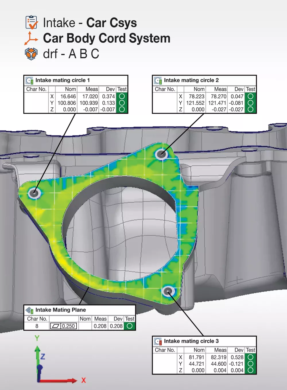 PolyWorks|Inspector 2024 aiuta a interpretare le deviazioni analizzando le viste di controlli in più sistemi di coordinate. 