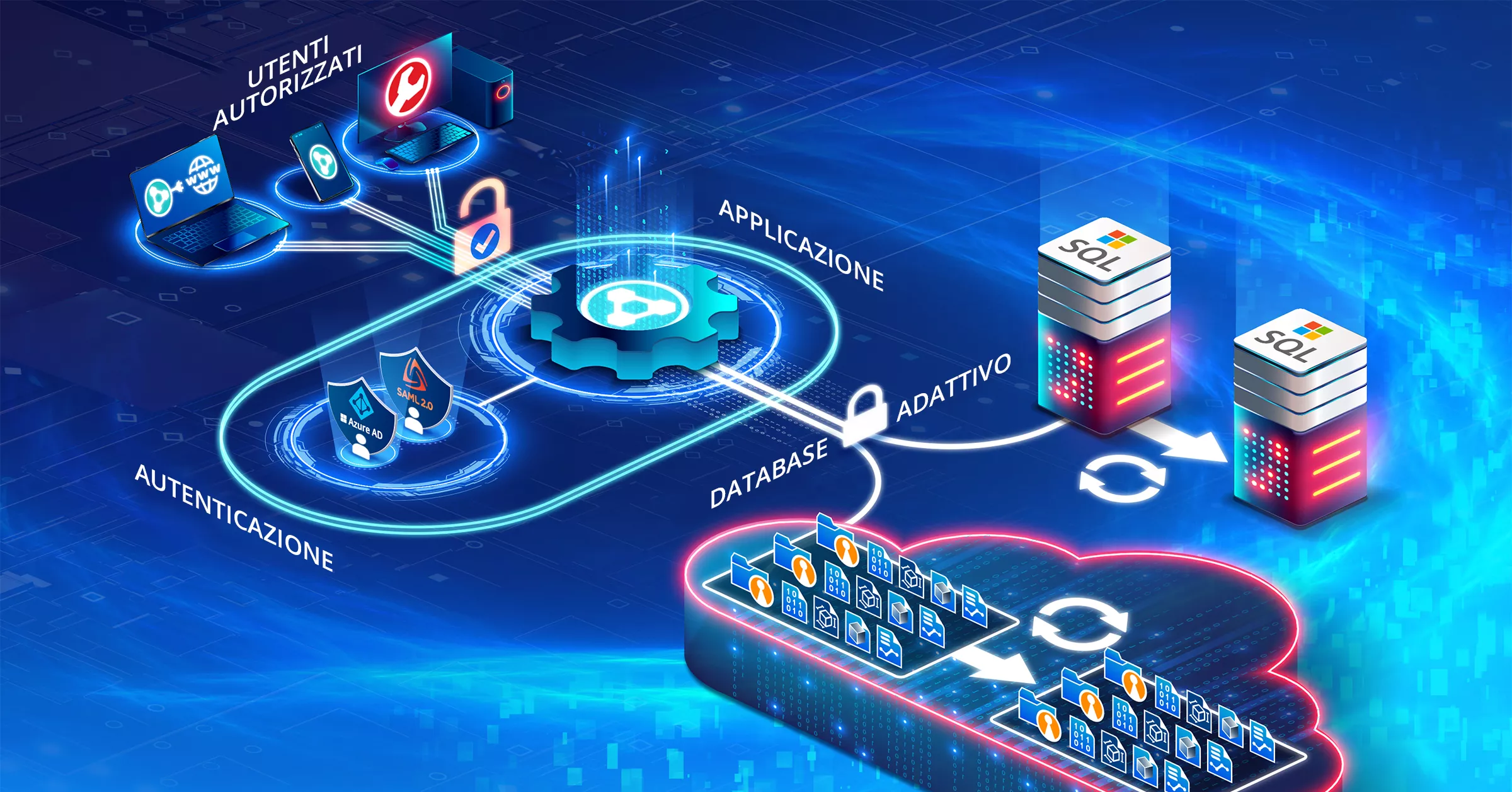 Il diagramma mostra un server collegato a PolyWorks|DataLoop 2024, che gestisce l'accesso e l'archiviazione dei file di dati di misura 3D